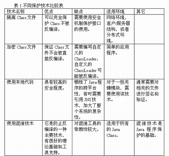 防止Java代码被反编译的常用方法插图9