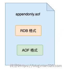 Redis数据持久化提高可用性插图9