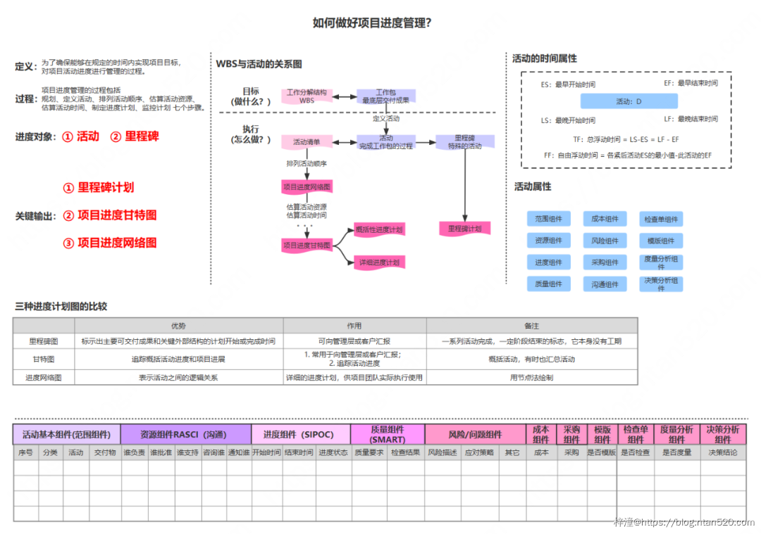 项目管理相关流程图介绍插图5