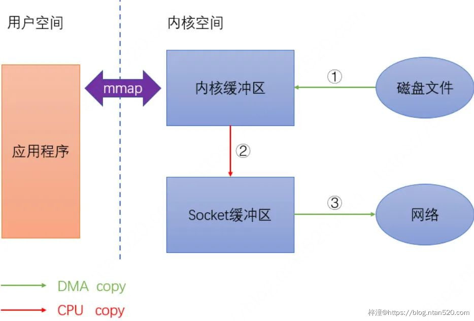 微服务接口设计原则详解插图29