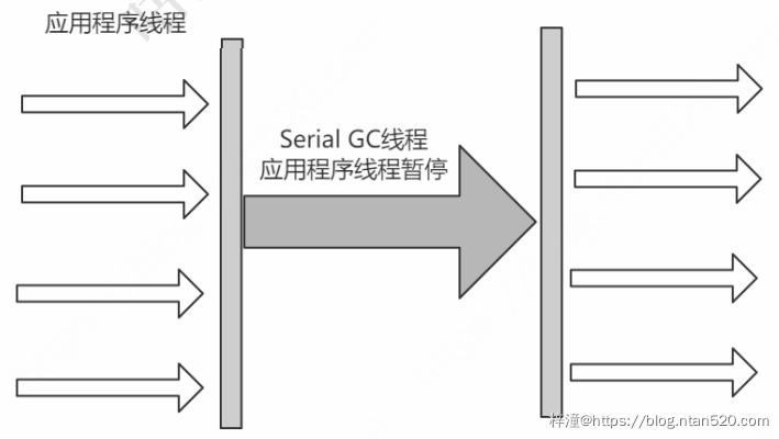 JVM垃圾收集器简介插图15