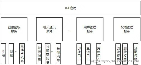 微服务接口设计原则详解插图3