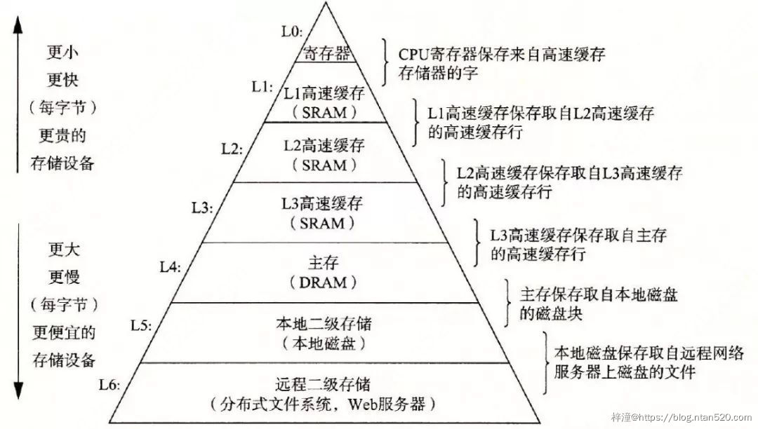 深刻理解高性能Redis的本质插图7