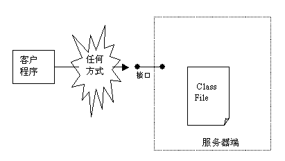 防止Java代码被反编译的常用方法插图1