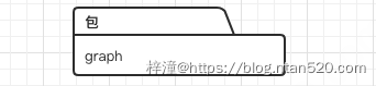 UML可视化建模之类图简介插图9