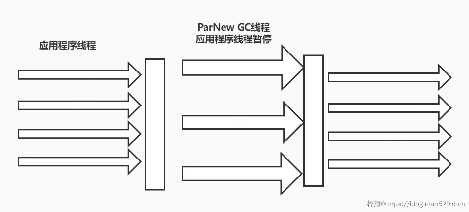 JVM垃圾收集器简介插图17