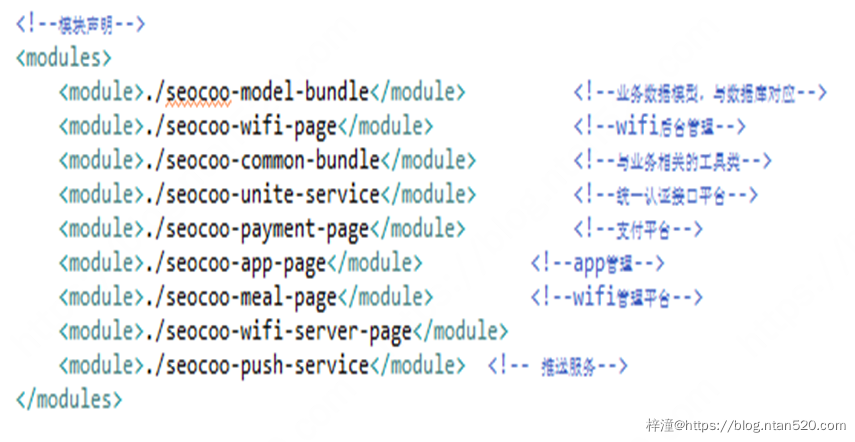 Maven项目管理工具的介绍及使用插图26 Maven项目管理工具的介绍及使用插图26