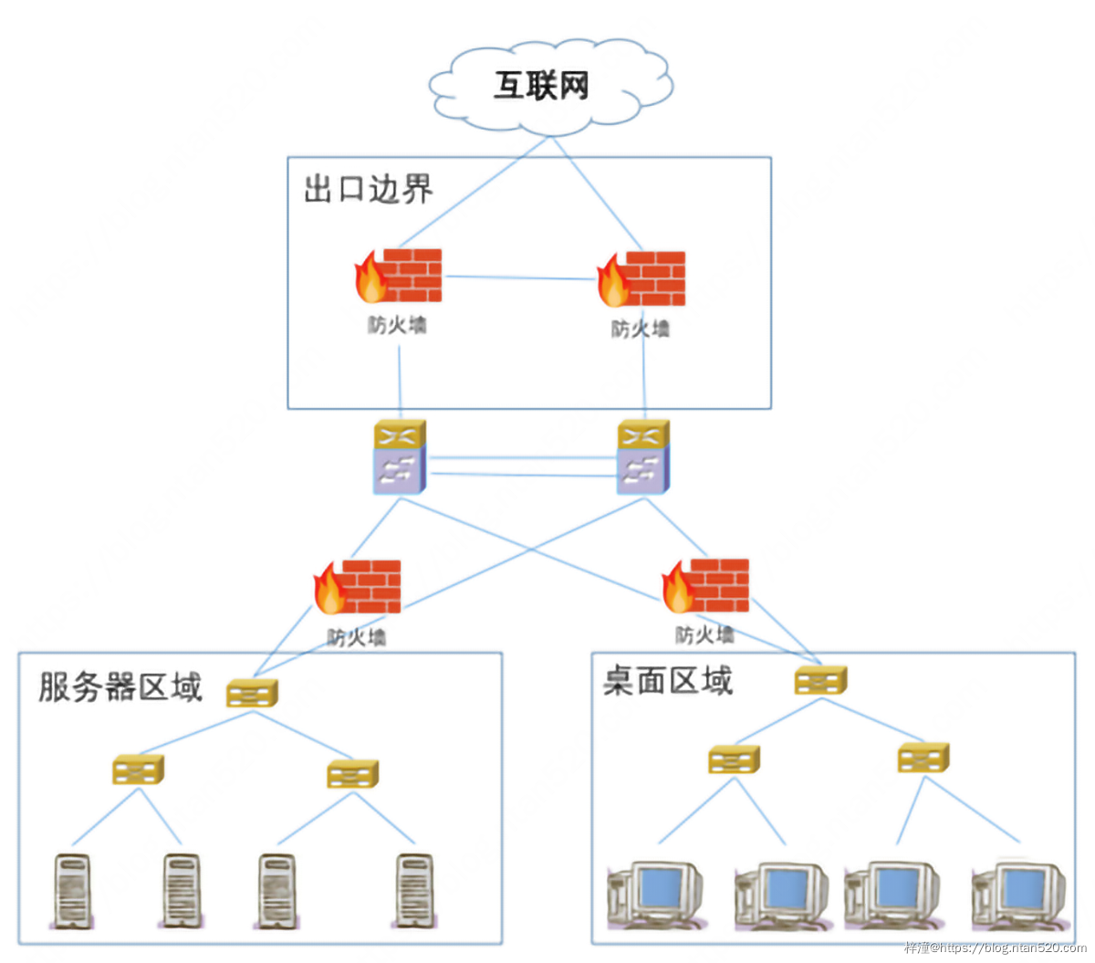 如何防止服务器被入侵？插图7