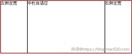 CSS常见布局属性及常见布局插图6 CSS常见布局属性及常见布局插图6