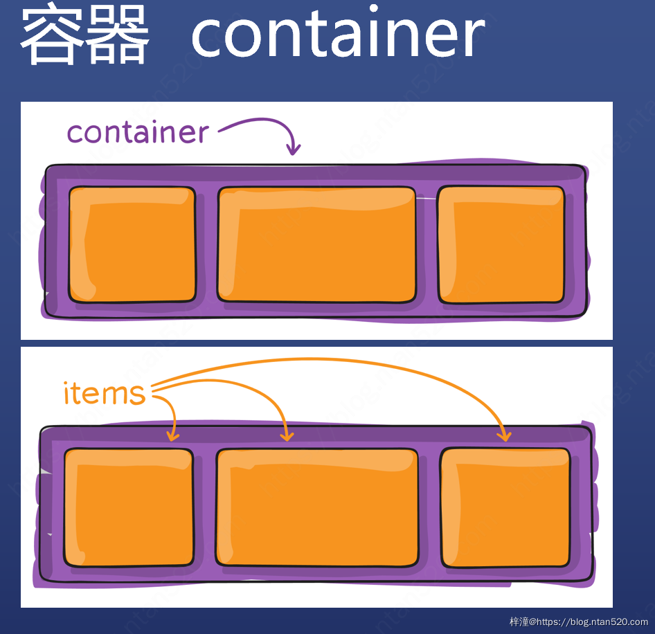 CSS布局之float布局和flex布局插图 CSS布局之float布局和flex布局插图
