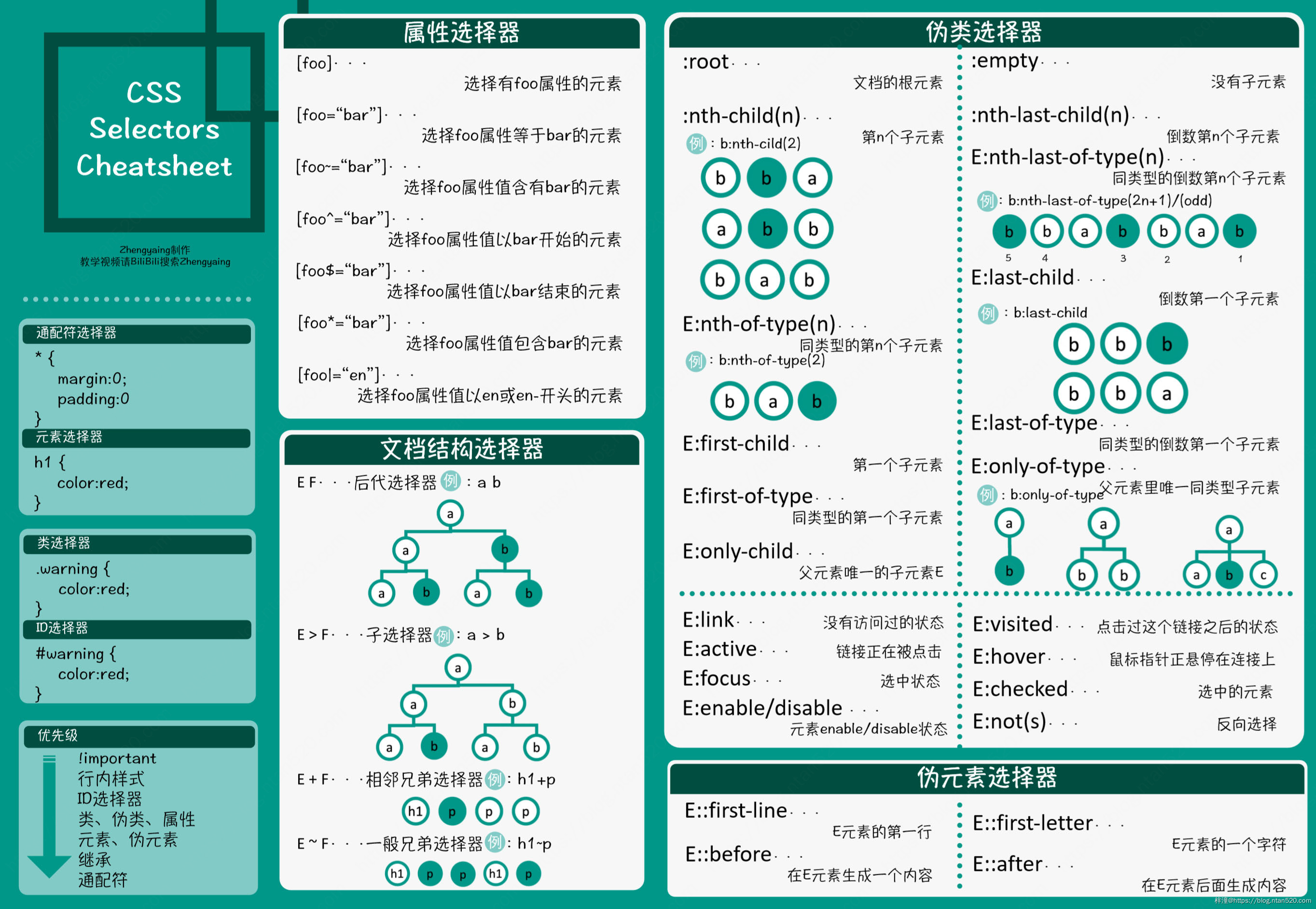 CSS常用基础知识总结图解插图5