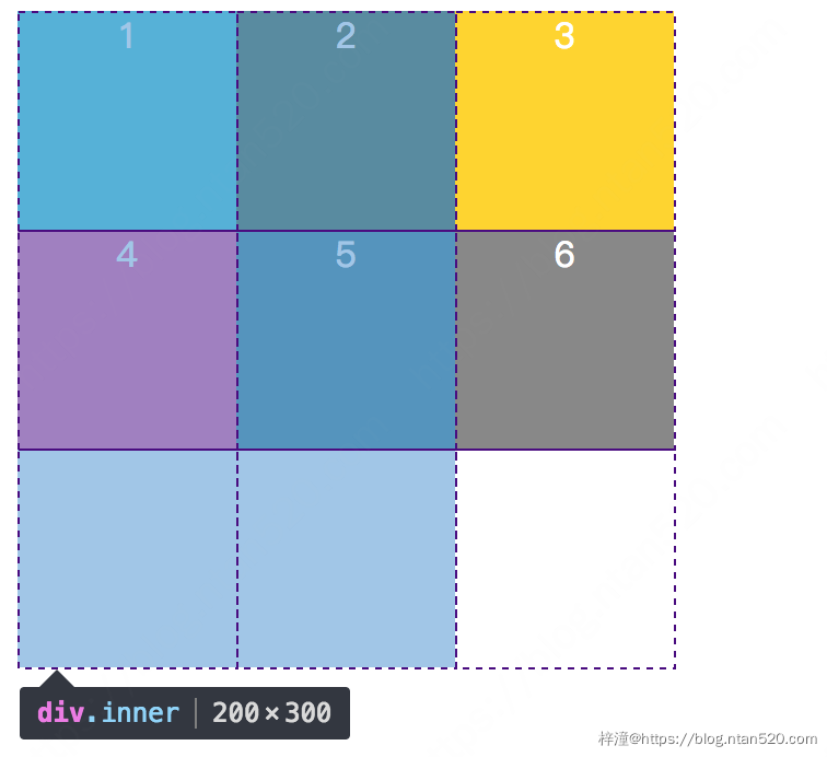 图文详解CSS中的Grid布局插图11