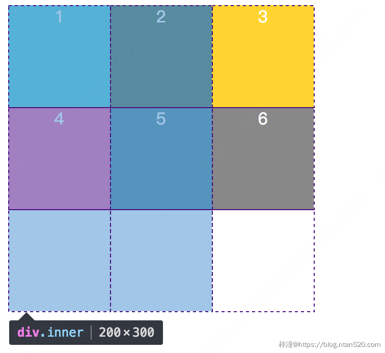 图文详解CSS中的Grid布局插图10 图文详解CSS中的Grid布局插图10