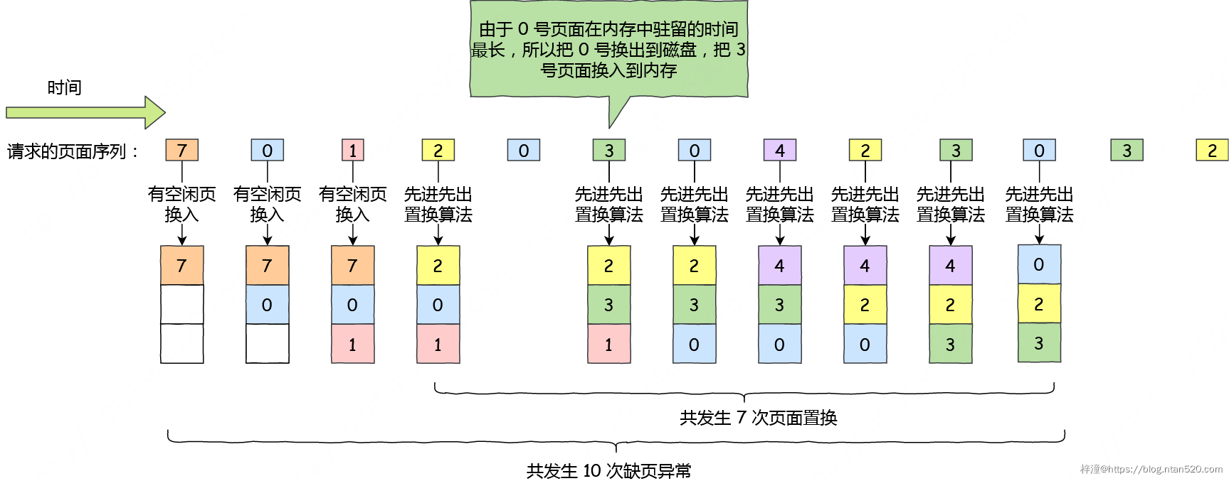 操作系统的三大调度机制及其调度算法详解插图21