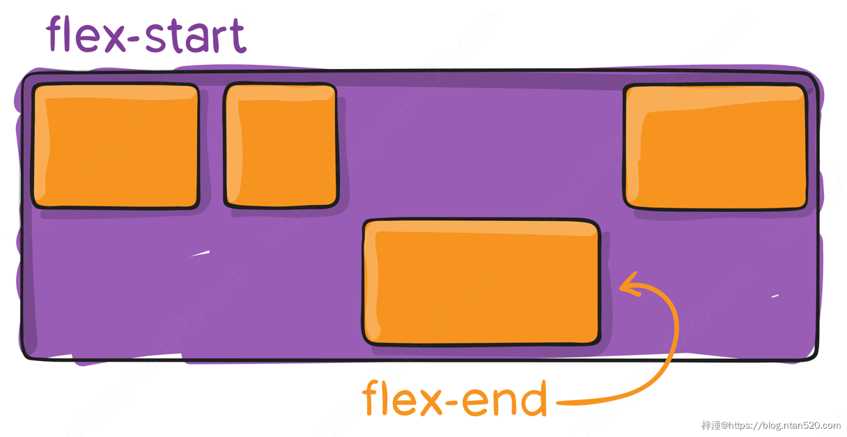 CSS布局之float布局和flex布局插图16 CSS布局之float布局和flex布局插图16