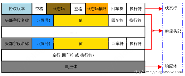 经典HTTP协议深入解析插图15