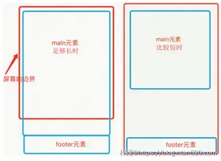 css布局方案汇总插图10 css布局方案汇总插图10