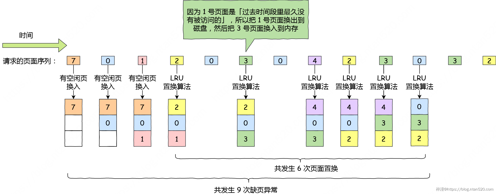 操作系统的三大调度机制及其调度算法详解插图23