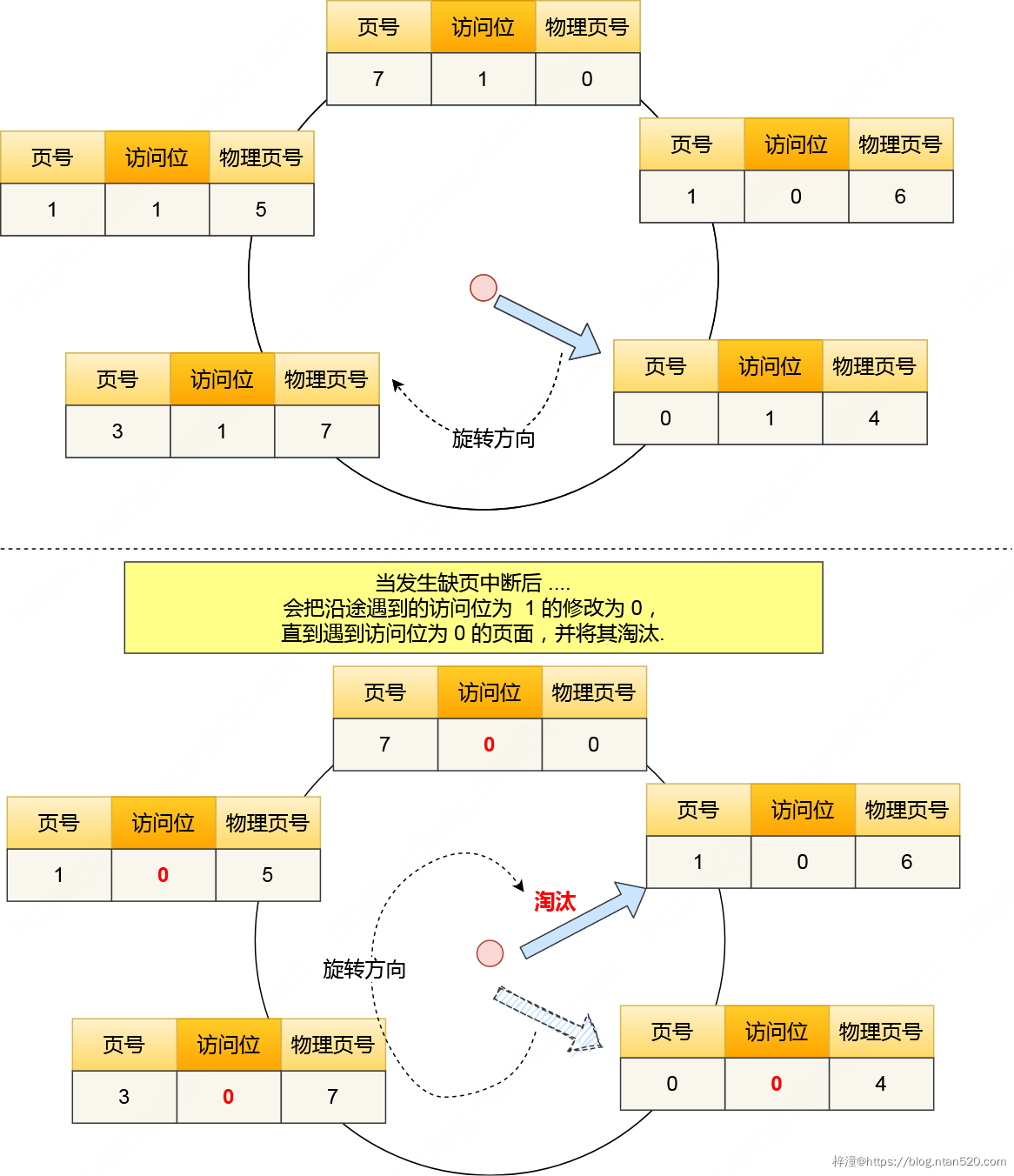 操作系统的三大调度机制及其调度算法详解插图25