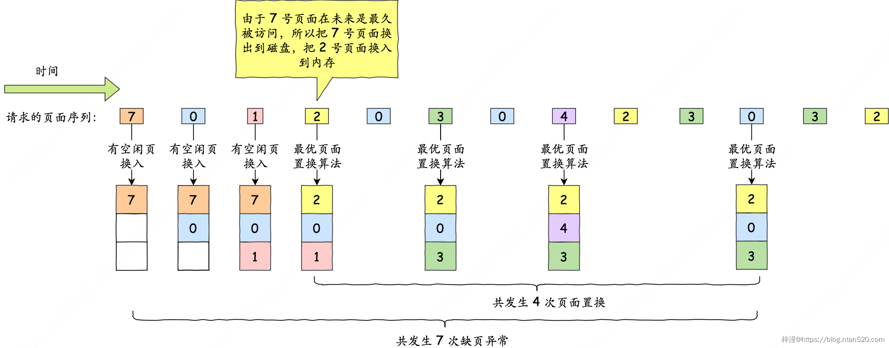 操作系统的三大调度机制及其调度算法详解插图19