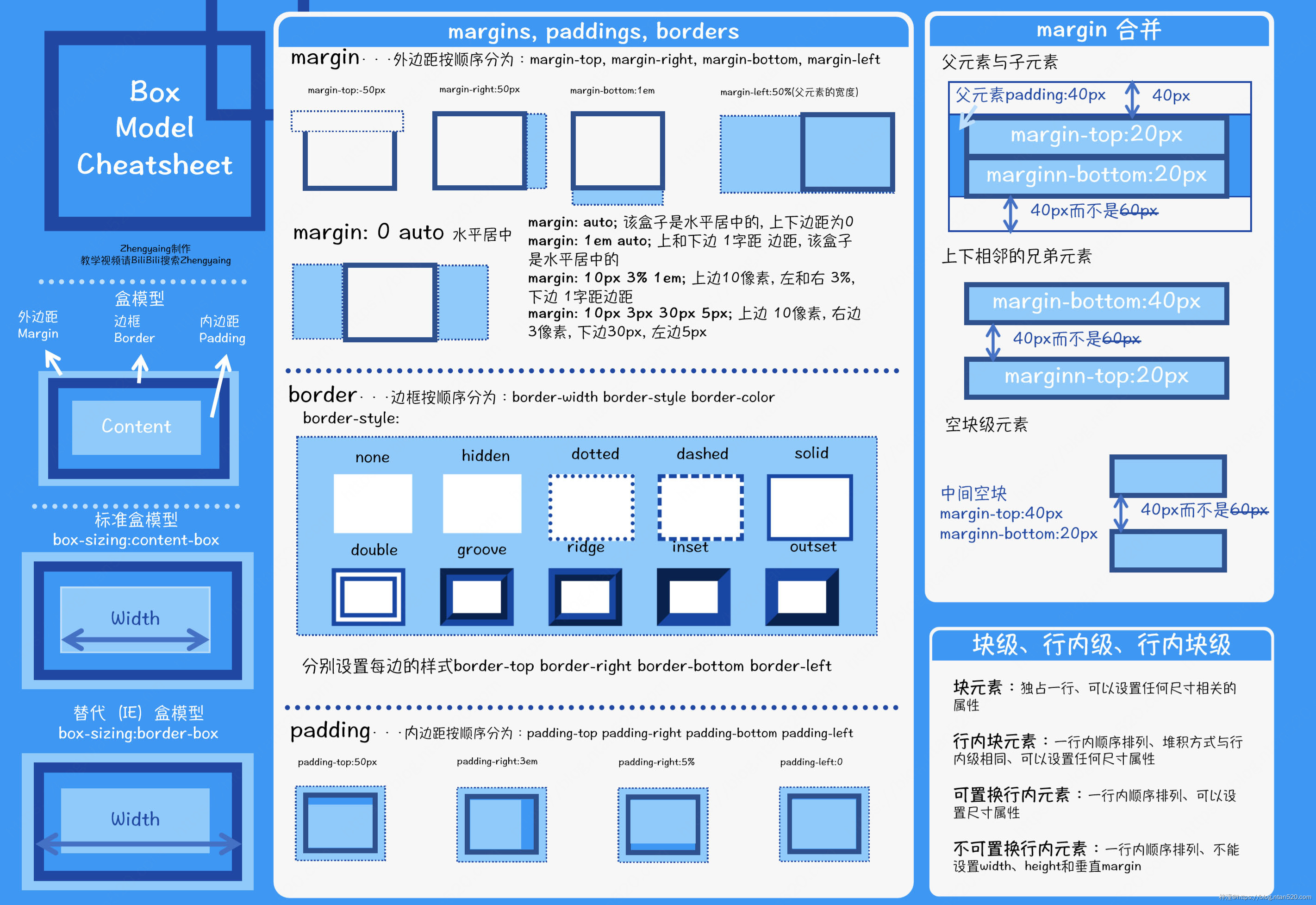 CSS常用基础知识总结图解插图13