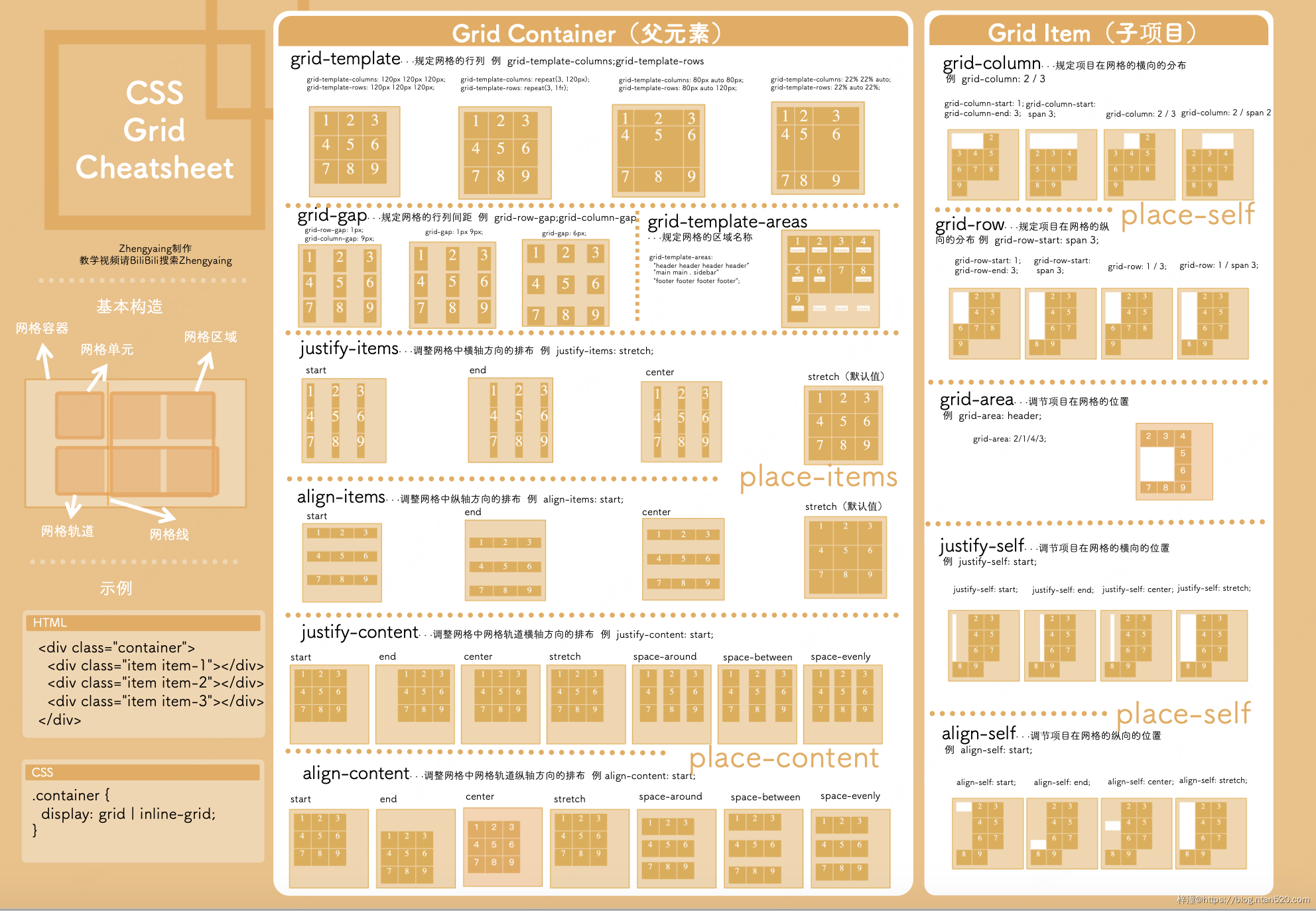 CSS常用基础知识总结图解插图3