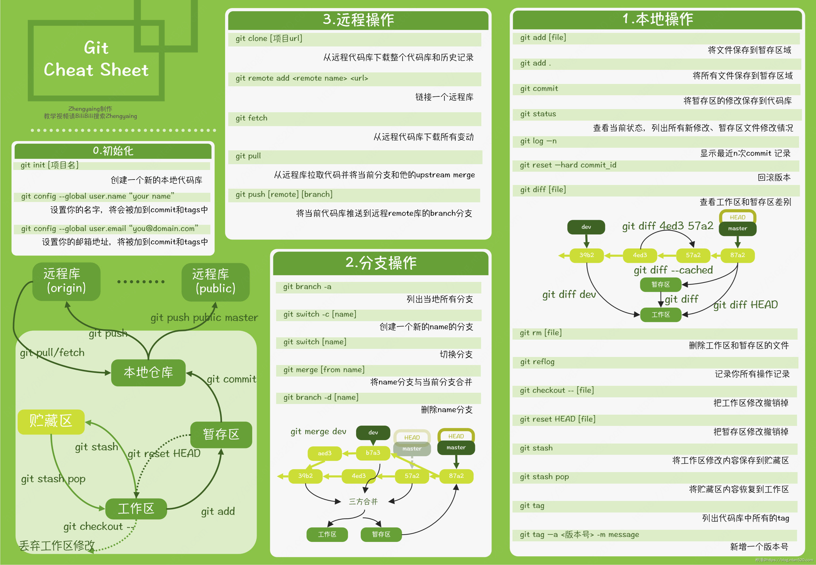 CSS常用基础知识总结图解插图11