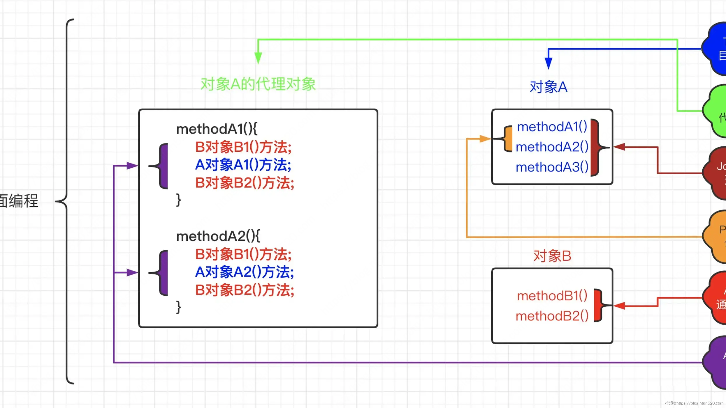 深入理解Spring AOP实现原理插图1