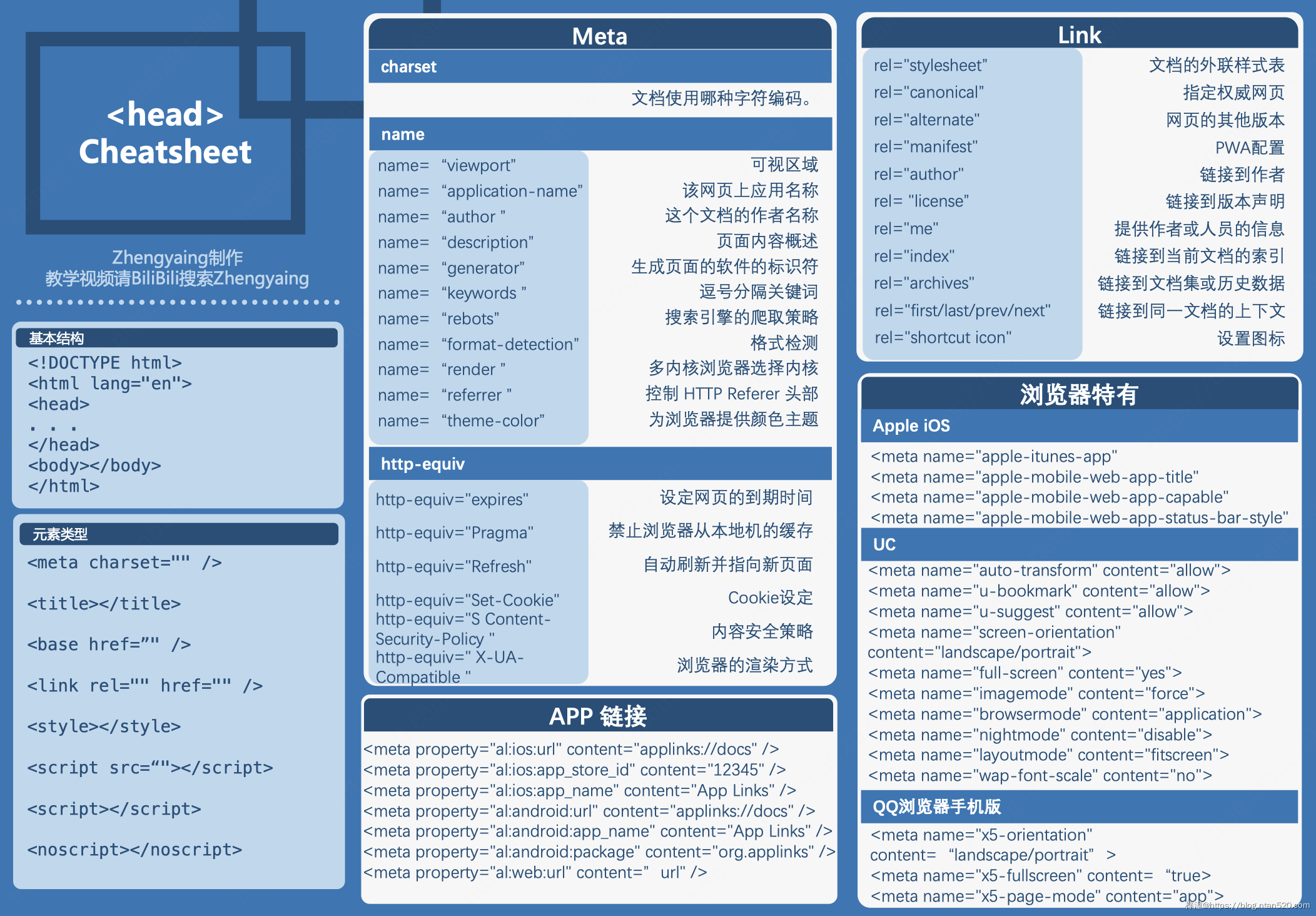 CSS常用基础知识总结图解插图15