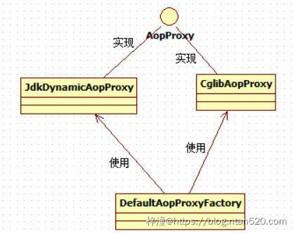 不使用Spring AOP的情况下,如何实现AOP功能?插图4 不使用Spring AOP的情况下,如何实现AOP功能?插图4