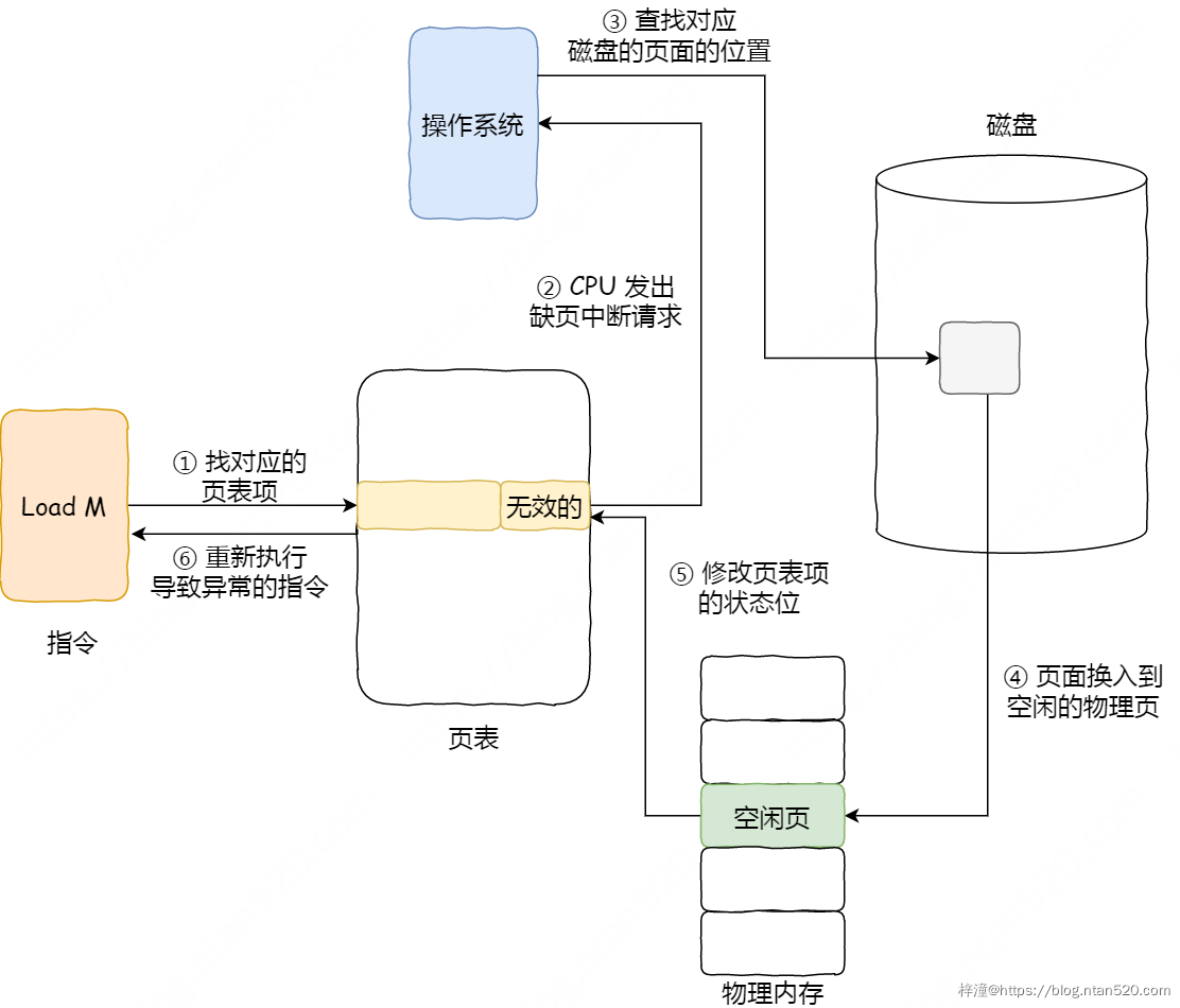 操作系统的三大调度机制及其调度算法详解插图13