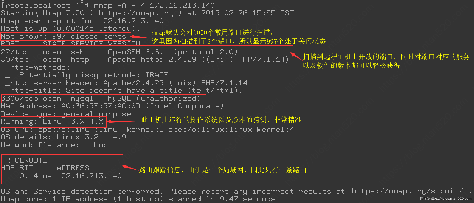 网络嗅探和安全审核工具nmap插图2 网络嗅探和安全审核工具nmap插图2