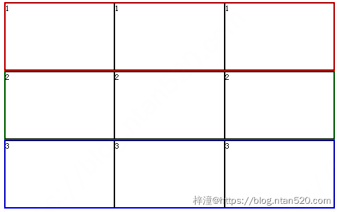 CSS常见布局属性及常见布局插图4 CSS常见布局属性及常见布局插图4