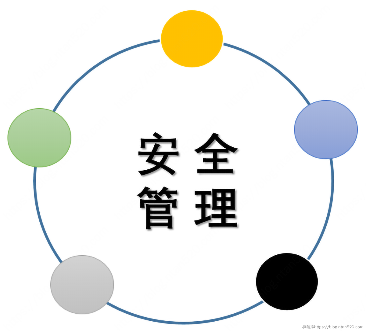 如何防止服务器被入侵?插图10 如何防止服务器被入侵?插图10