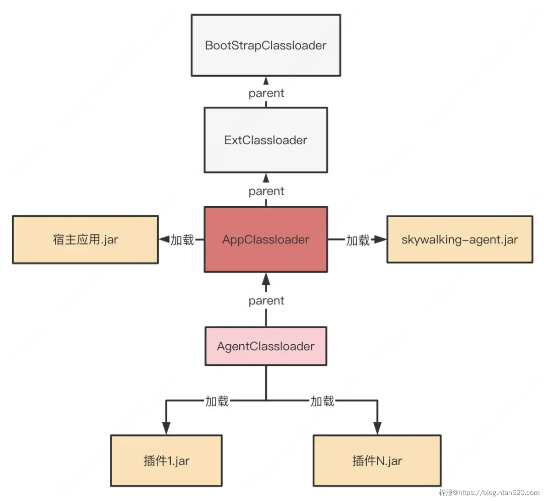 ClassLoader隔离性的基石namespace插图5