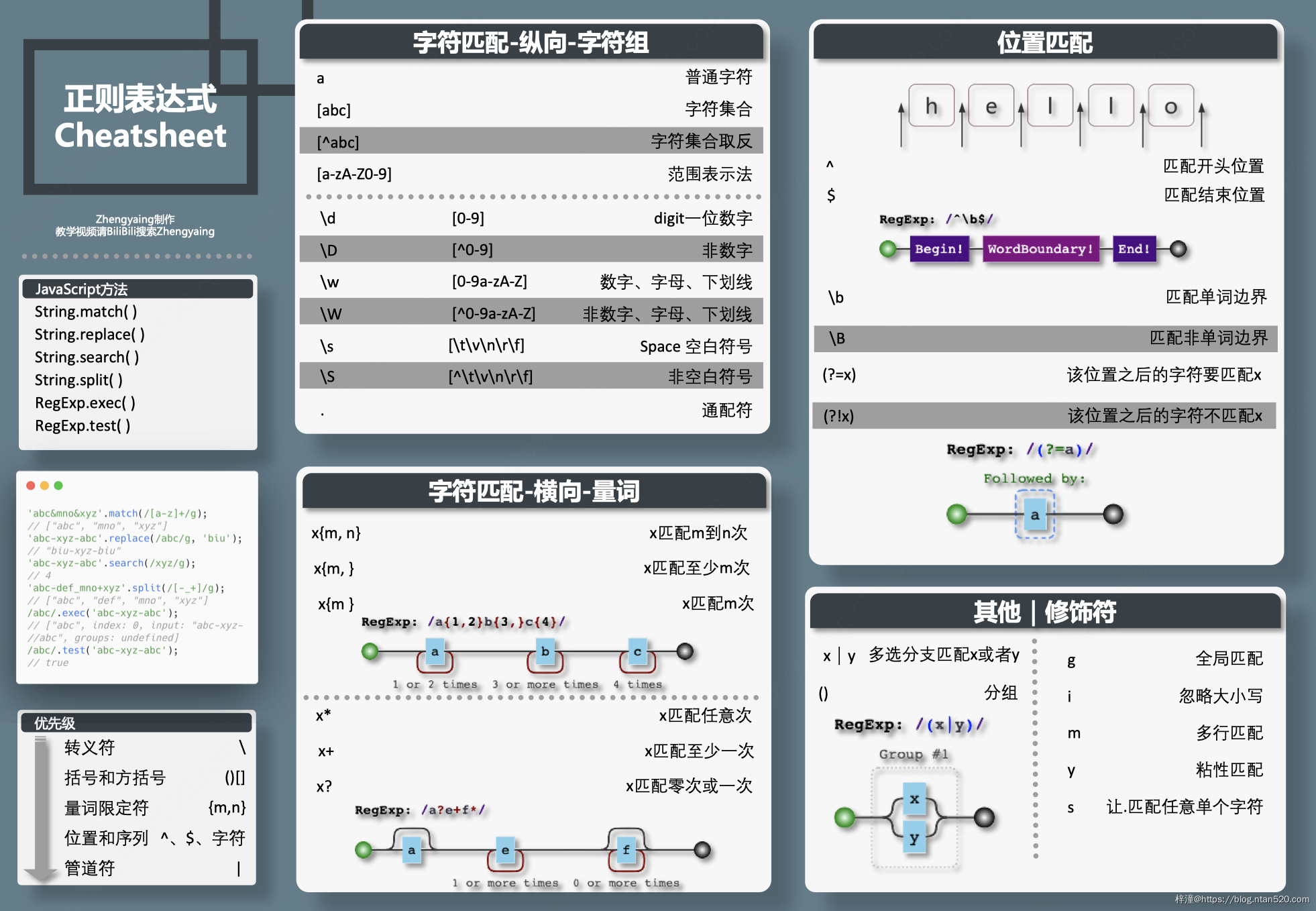 CSS常用基础知识总结图解插图7