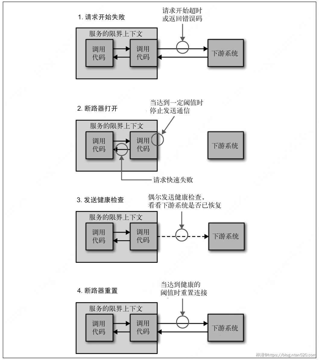 基于业务能力的微服务架构插图87