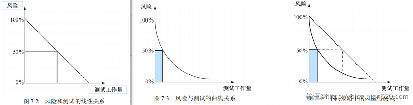 软件测试技术详细介绍插图15