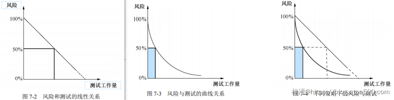 软件测试技术详细介绍插图14 软件测试技术详细介绍插图14