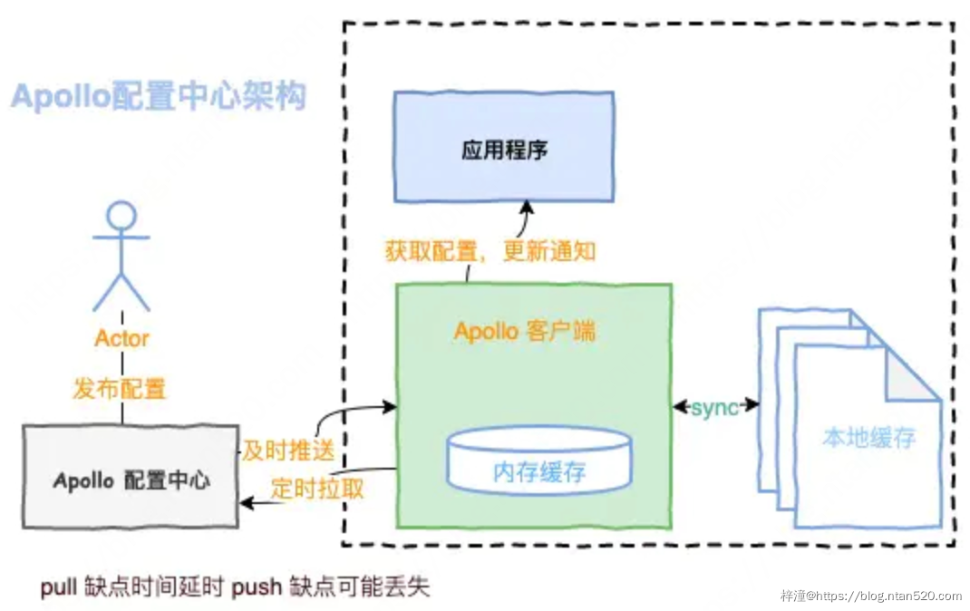 基于业务能力的微服务架构插图39