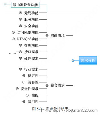 软件测试技术详细介绍插图11