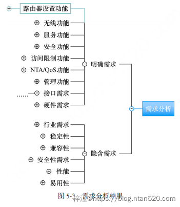软件测试技术详细介绍插图10 软件测试技术详细介绍插图10