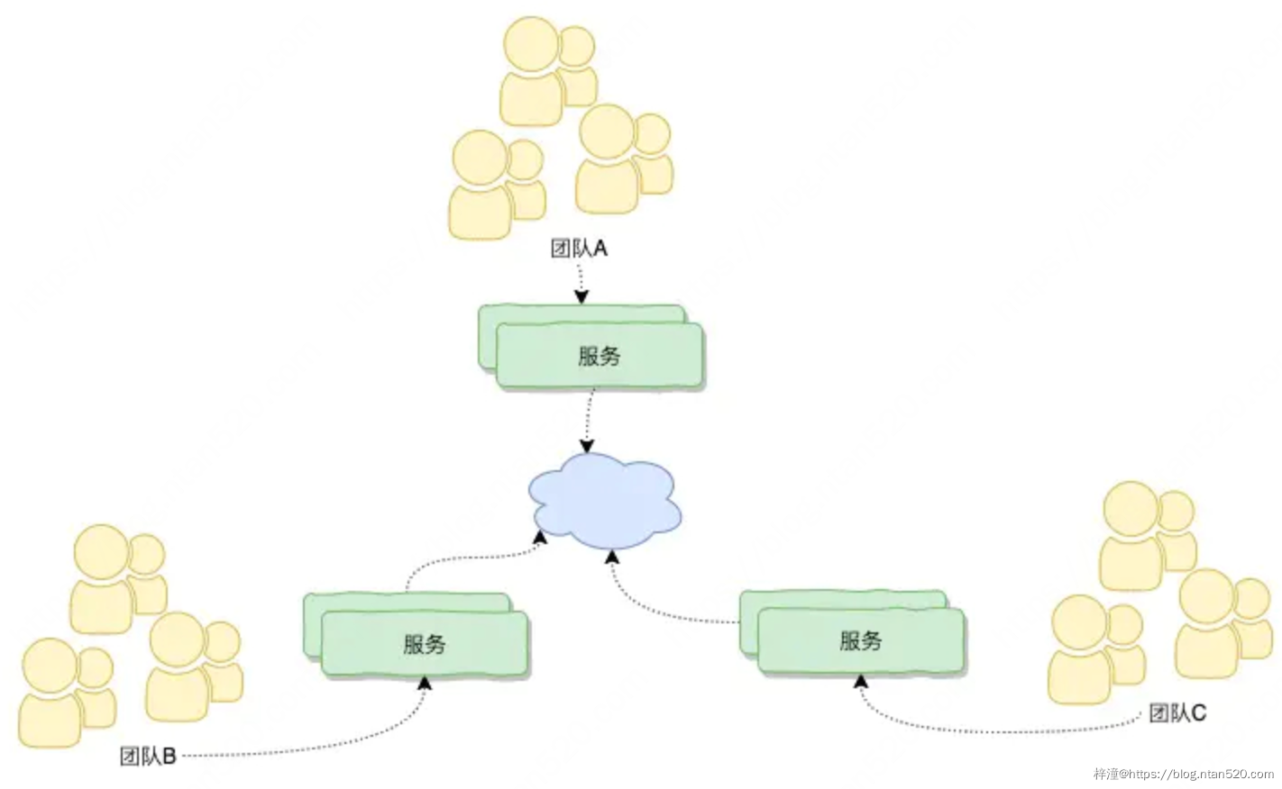 基于业务能力的微服务架构插图9