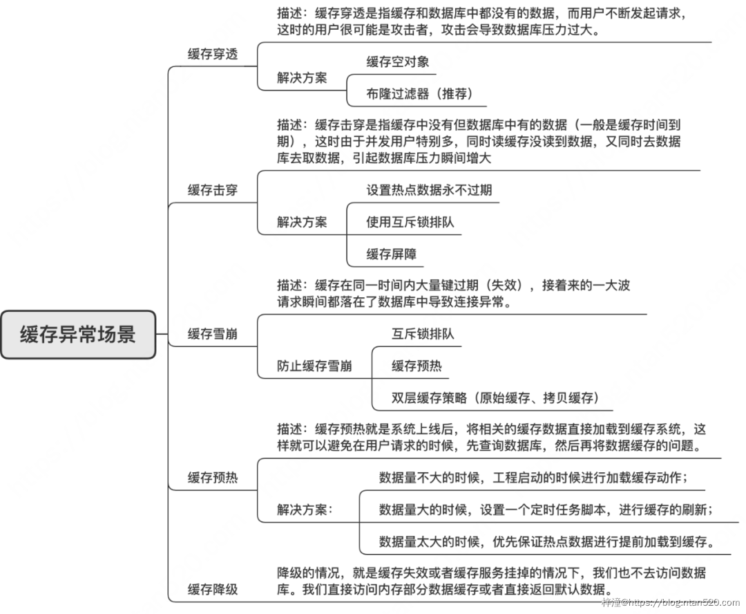 缓存雪崩、缓存击穿、缓存穿透及其解决方案插图11