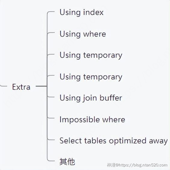 MySQL底层执行原理详解插图29