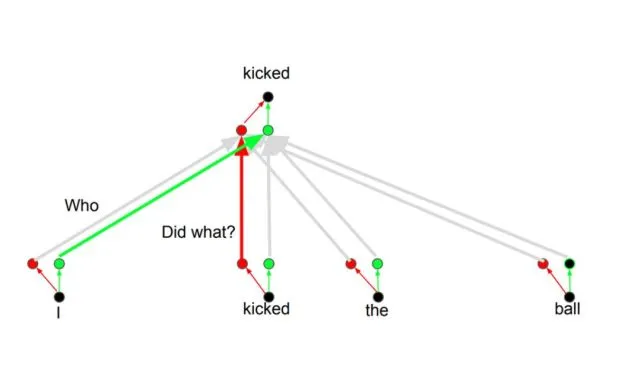 OpenAI和DeepMind使用的Transformer解读插图39