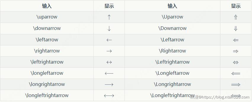 Cmd Markdown公式指导手册插图79