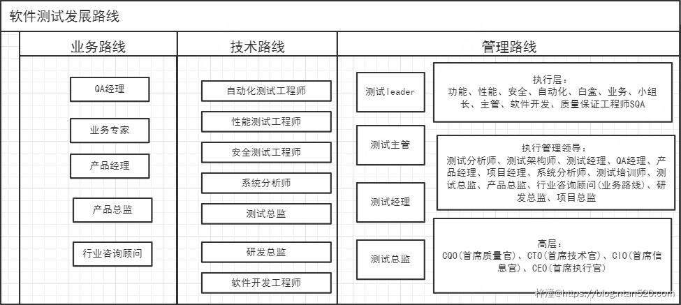 软件测试技术详细介绍插图23