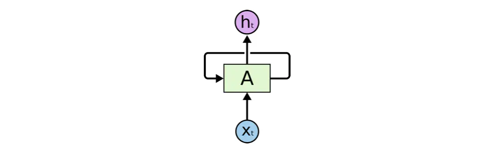 LSTM循环神经网络简介插图1