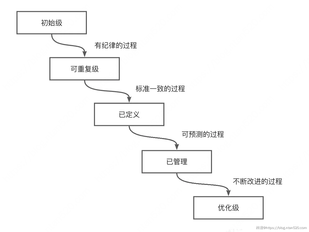 架构通用思维简介插图2 架构通用思维简介插图2